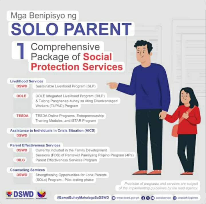 DSWD Assures Solo Parents of Sustained  Support